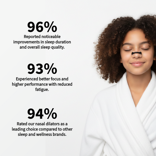 Woman wearing a white robe with text about sleep quality and performance improvements.